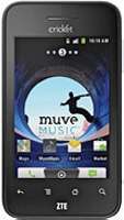 ZTE Score